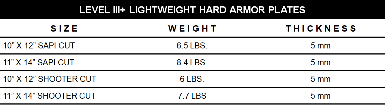 Level III+ Lightweight Hard Amor Plates sizing chart. 