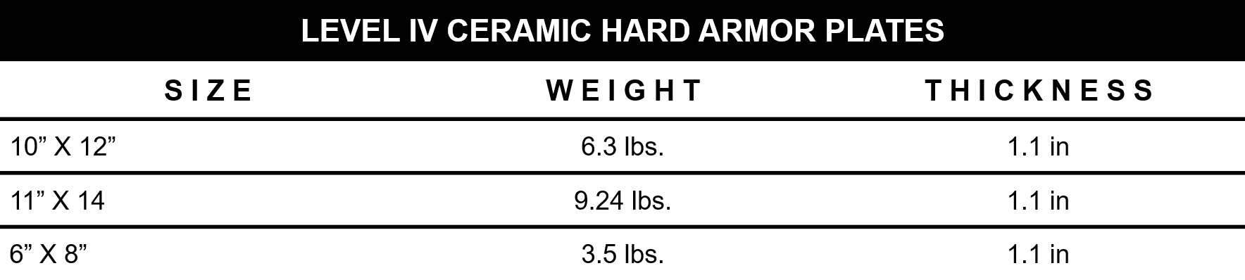 RTS Tactical Level IV Ceramic Hard Amor Plates sizing chart. 