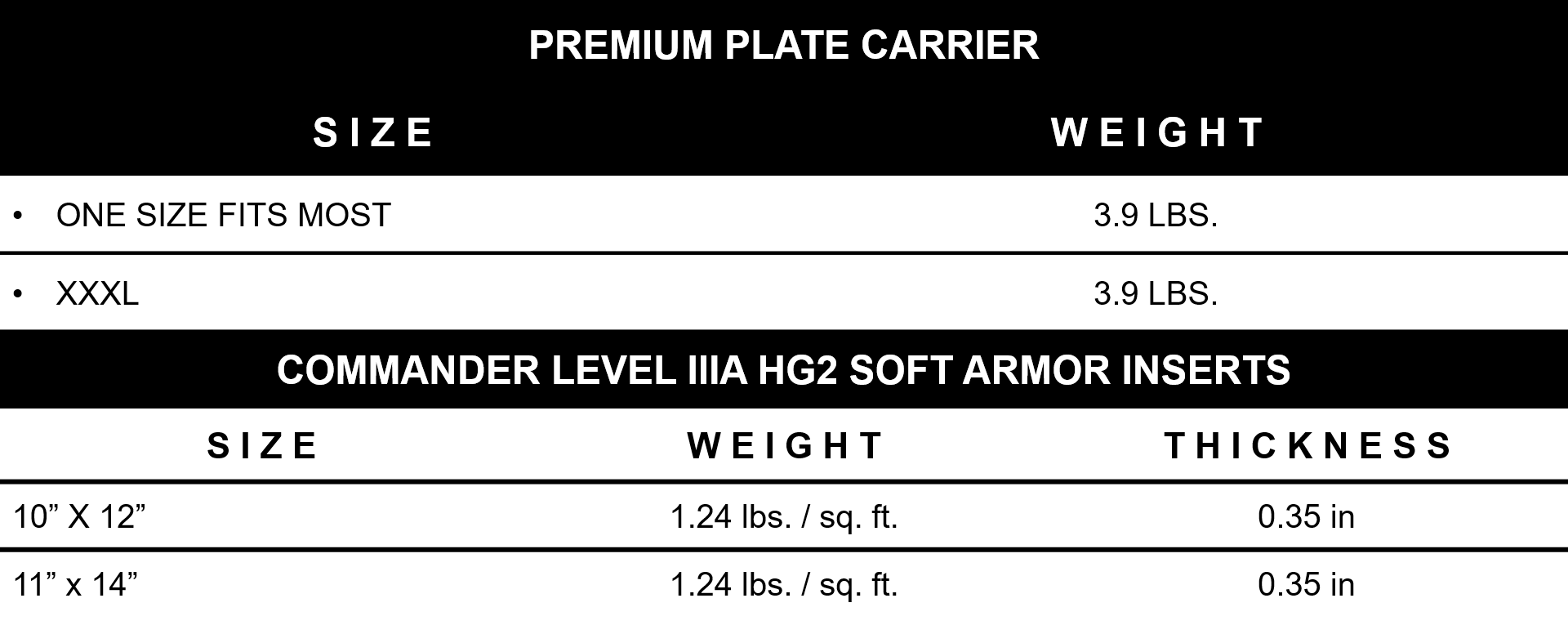 RTS Tactical Premium Plate Carrier and Commander soft armor sizing chart. 