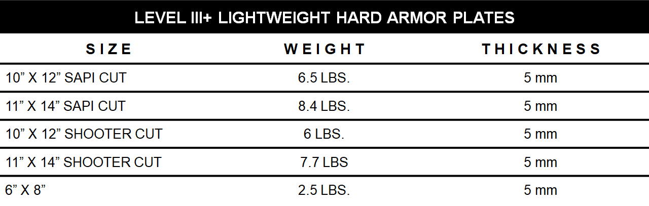 Premium Level III+ Lightweight Hard Amor Plates sizing chart. 