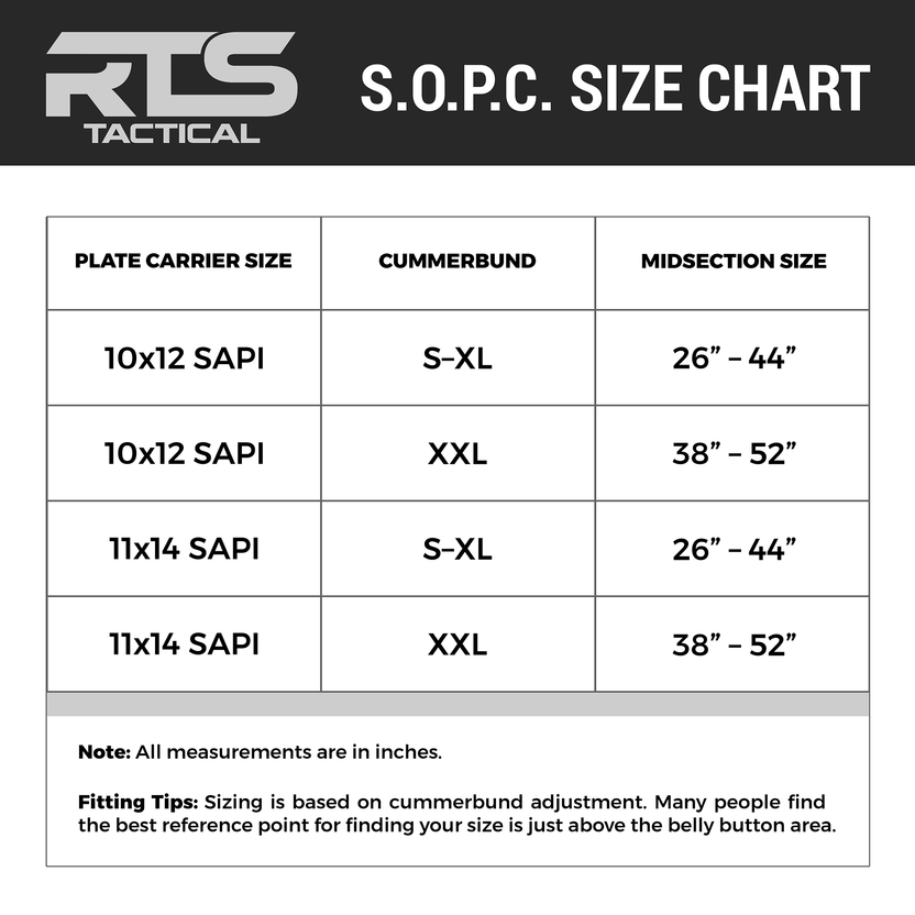 SOPC Sustained Operations Plate Carrier | RTS Tactical
