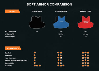 Compare the RTS Tactical soft armor models easily to find the best fit option for you.